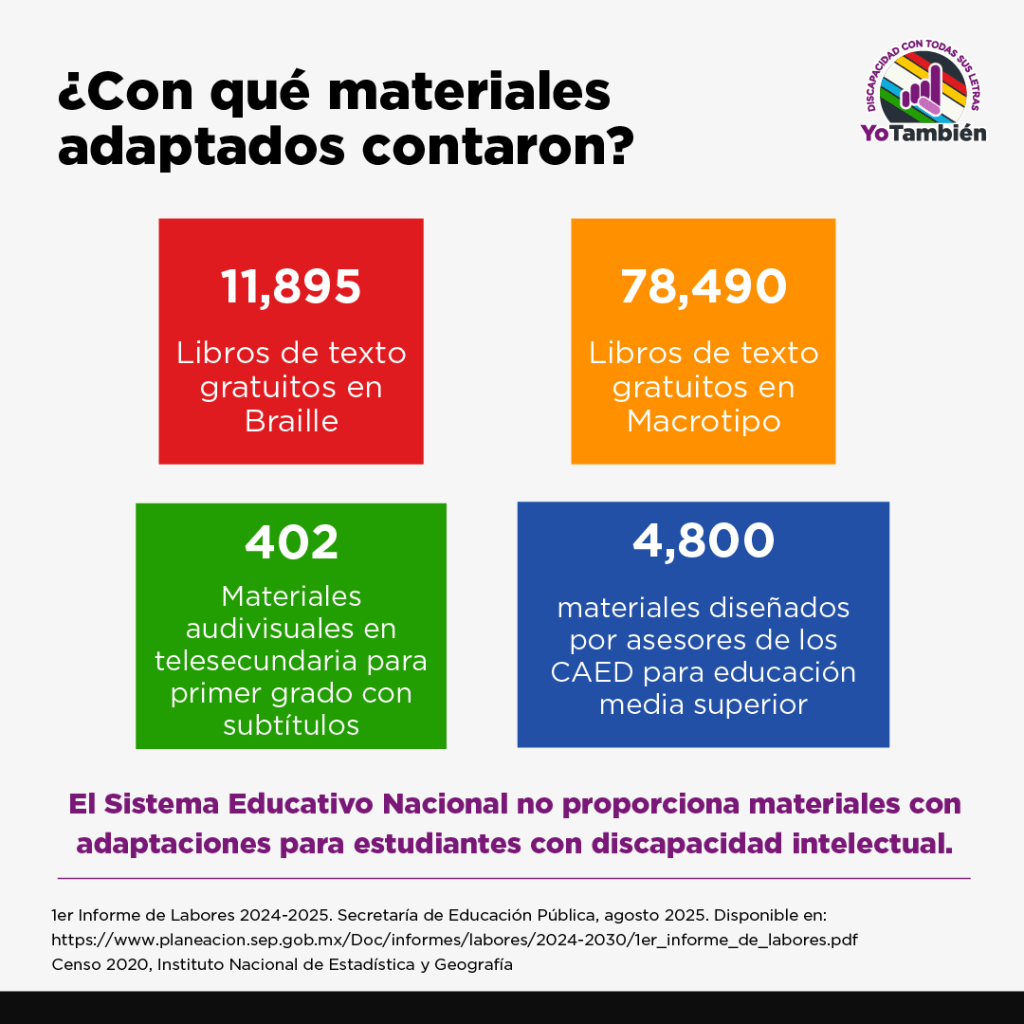 Distribución de materiales adaptados en el Sistema Educativo Nacional.