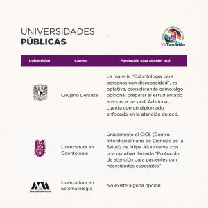 Tabla de universidades públicas de la CDMX que indica sus carreras en odontología y si cuentan o no con formación en atención a personas con discapacidad.